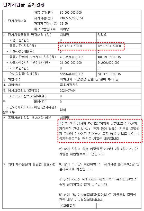 금양 부채 증가(8000억)