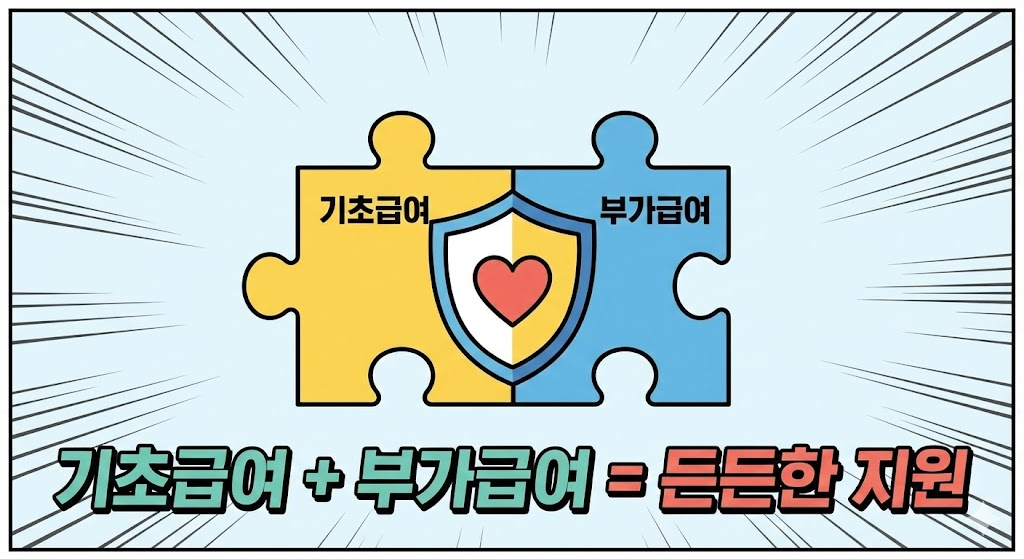 기초급여, 부가급여