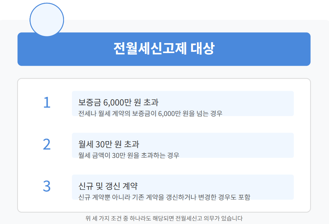 전월세신고제 완벽 정리 2025년 과태료 핵심 정보