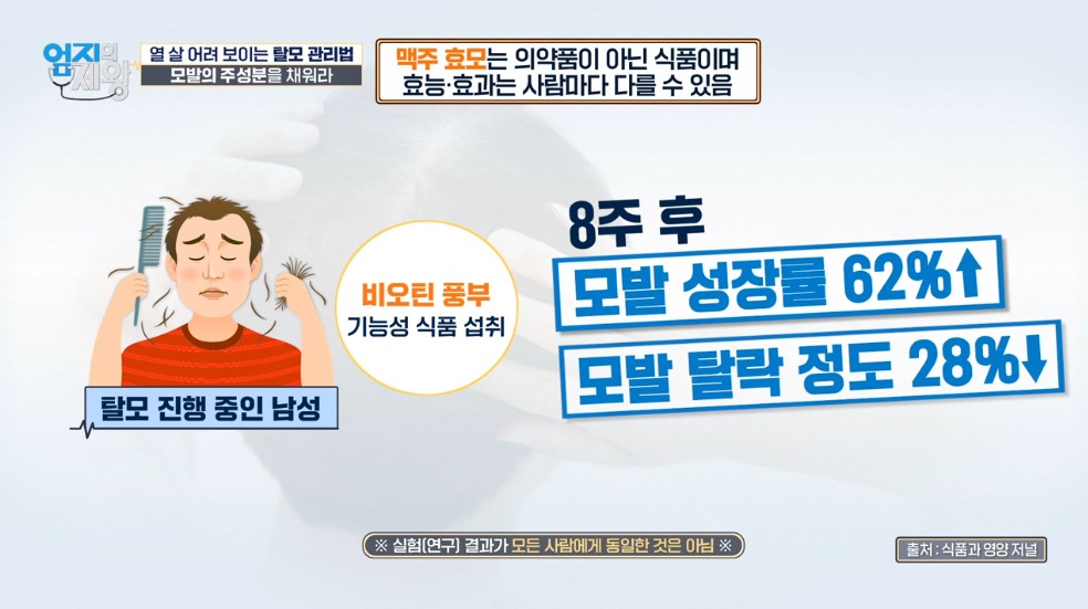 맥주효모의 중요성