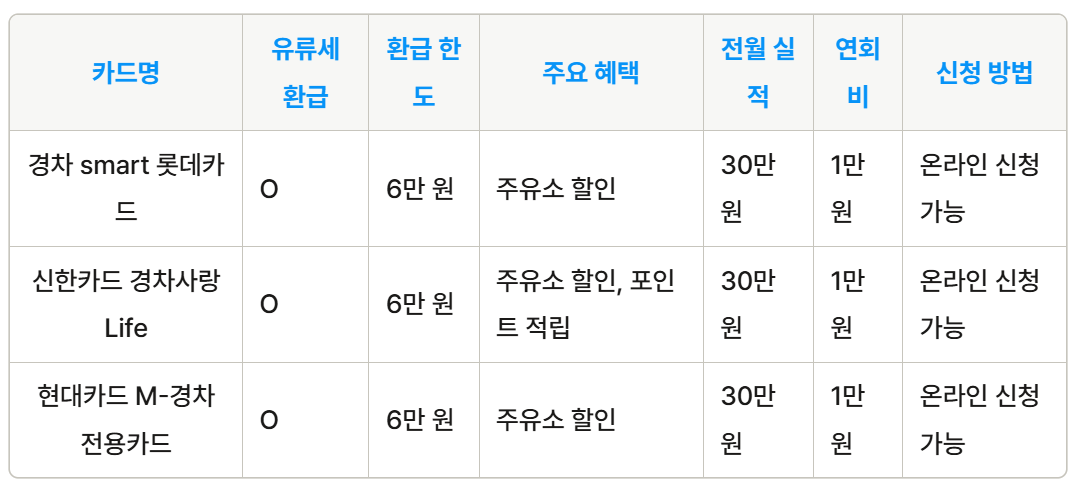 경차전용카드 혜택알아보기