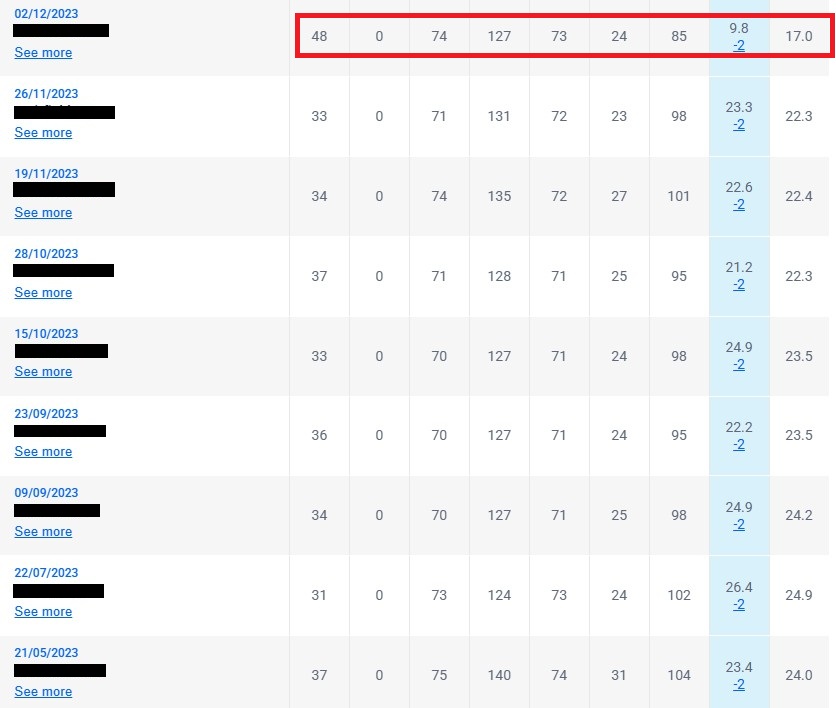 호주골프, 시드니골프, 골프핸디캡