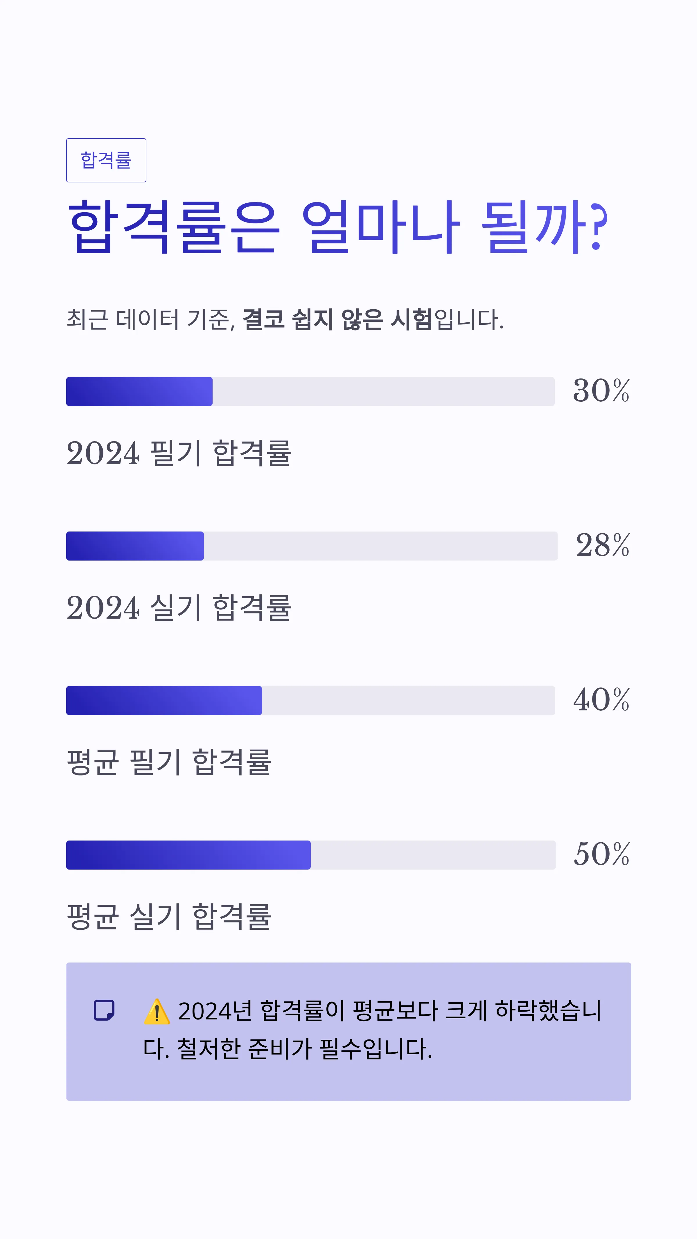섬유디자인산업기사