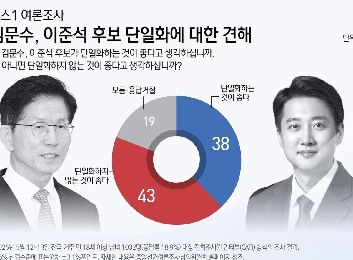 🧠 [2025 대선의 핵심 변수] 
