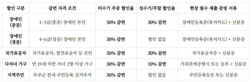 덕유산자연휴양림 예약