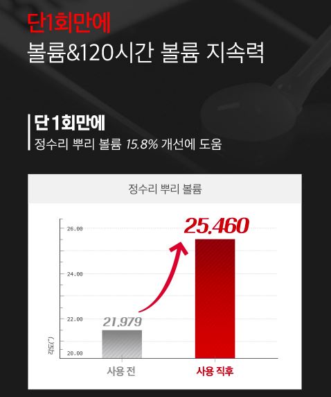 탈모샴푸 판매1위 