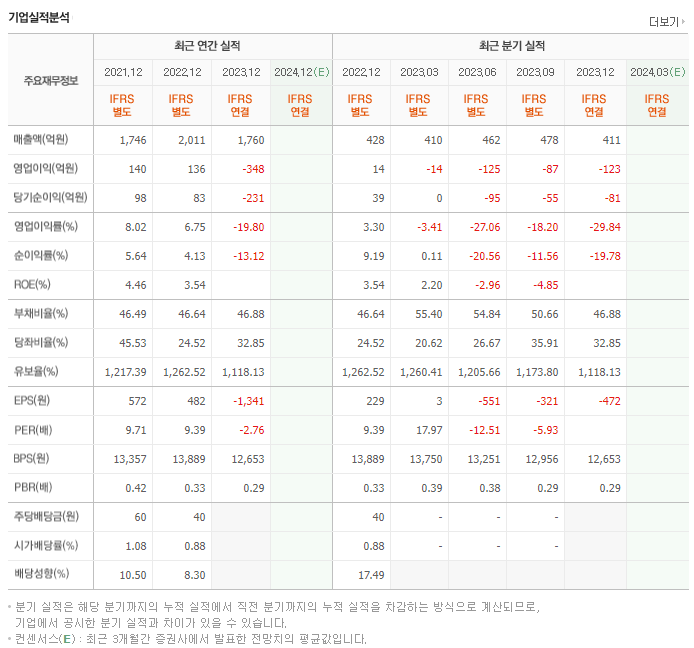 사조씨푸드_실적