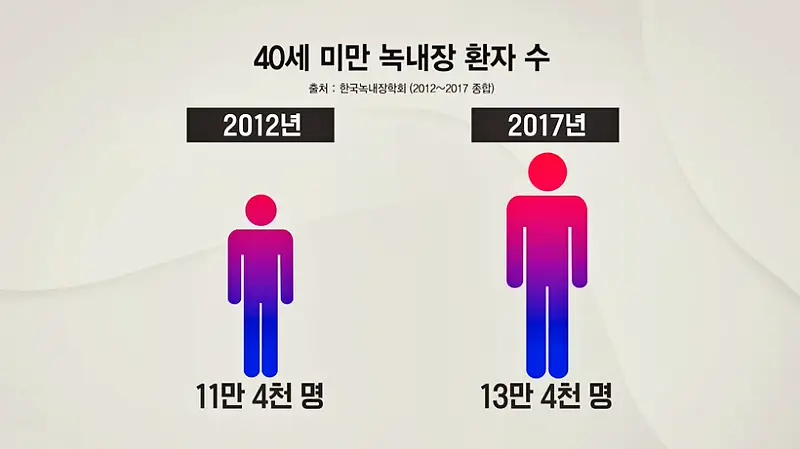 KBS 생로병사의 비밀 833회 높은 안압 녹내장 자각 증상 늦어 내 눈을 지킬 방법 오늘방송 다시보기 정보