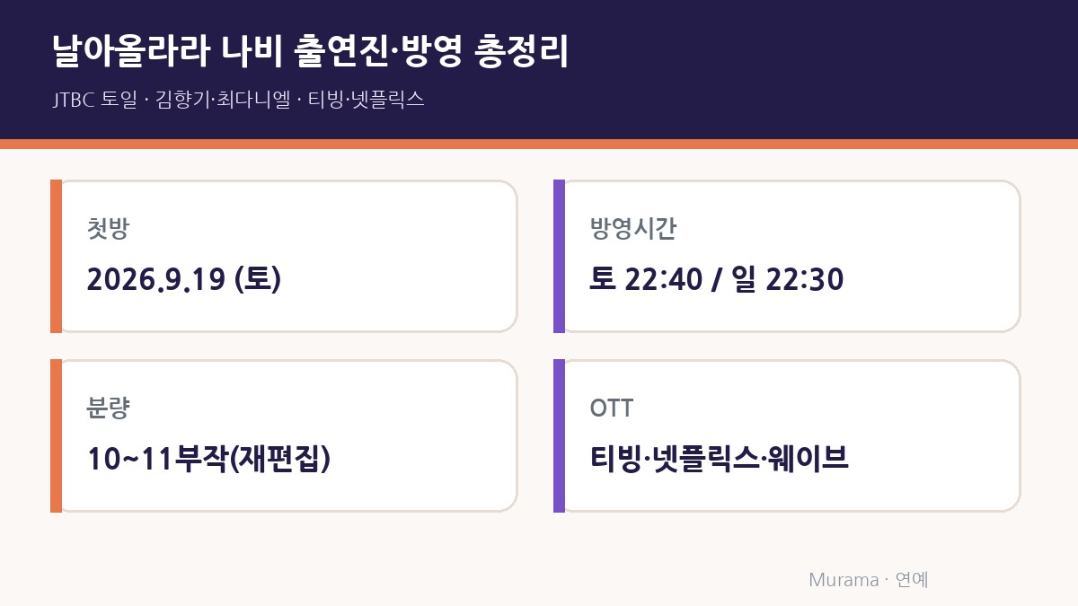 날아올라라 나비 출연진 방영시간 총정리