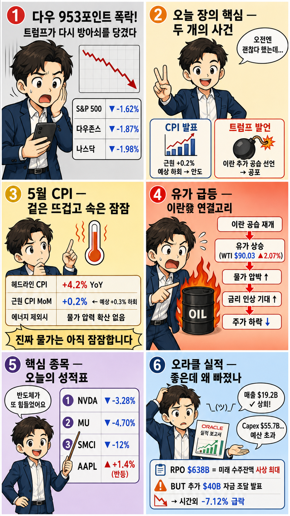 2026.06.10 미국 증시 현황 웹툰