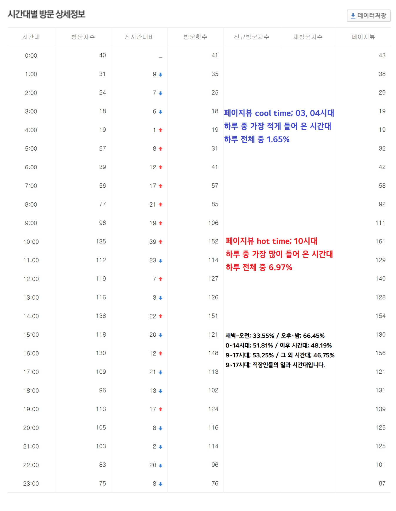 네이버 애널리틱스 보고서 2-2