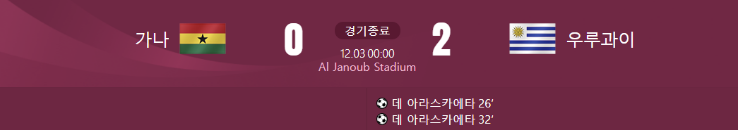 ๊ฐ๋ ๋ ์ฐ๋ฃจ๊ณผ์ด ๊ฒฝ๊ธฐ๊ฒฐ๊ณผ๊ฐ ์ ํ ์ฌ์ง