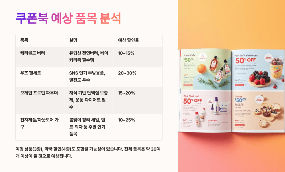 쿠폰북 예상 품목 분석