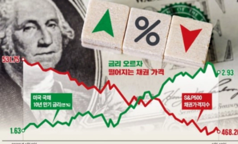 WGBI 관리주체 FTSE러셀