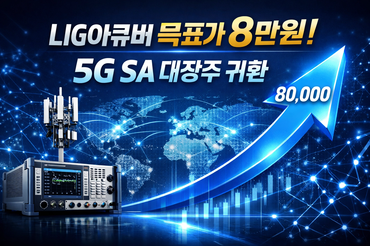 핵심 문구: 'LIG아큐버 목표가 8만원!', '5G SA 대장주 귀환'이라는 문구를 상단에 배치하여 하나증권의 파격적인 목표가 상향과 주도주로서의 위상을 강조했습니다.
시각적 요소: LIG아큐버의 주력 제품인 무선망 계측 장비와 스몰셀 타워를 좌측에 배치하여 기술적 전문성을 시각화했습니다.
성장 모멘텀: 우측에 강력하게 우상향하는 파란색 화살표와 목표 수치 '80,000'을 배치하여 강력한 상승 여력을 표현했습니다.
디자인 컨셉: 5G 및 미래 통신 기술을 상징하는 디지털 네트워크 맵 배경과 블루 톤의 세련된 그래픽을 사용하여 첨단 기술주 특유의 전문적인 분위기를 담았습니다.