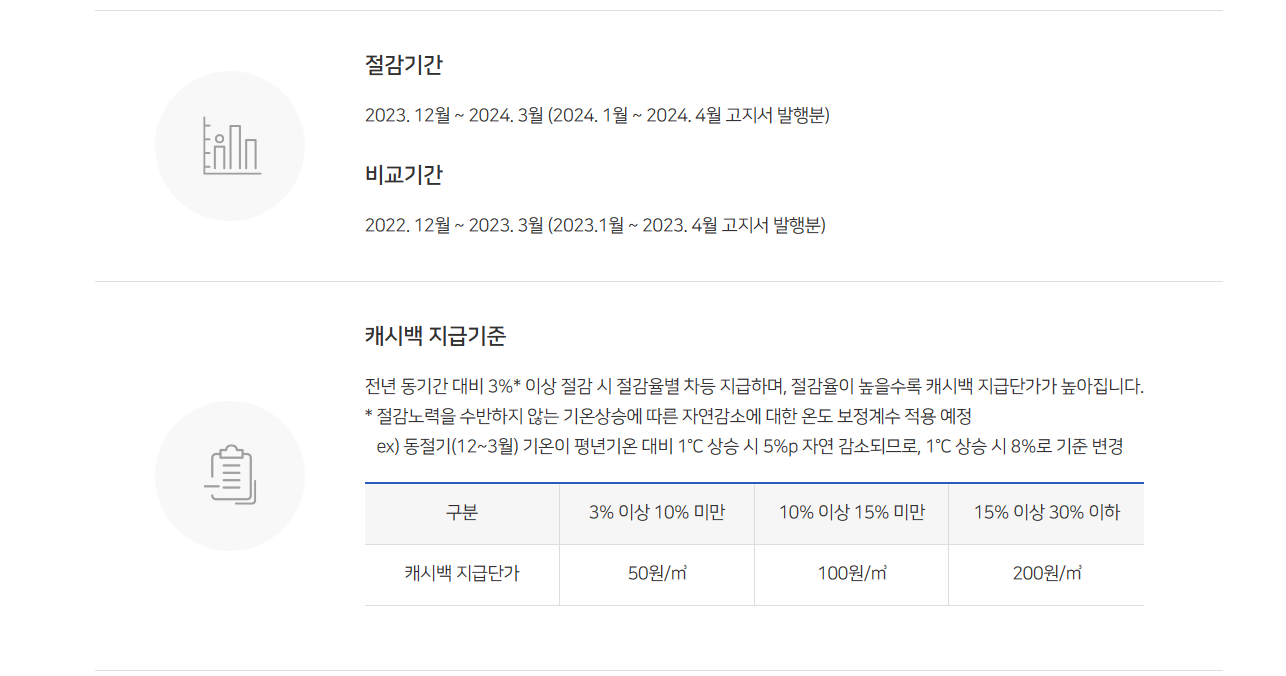 도시가스절약캐시백 지원