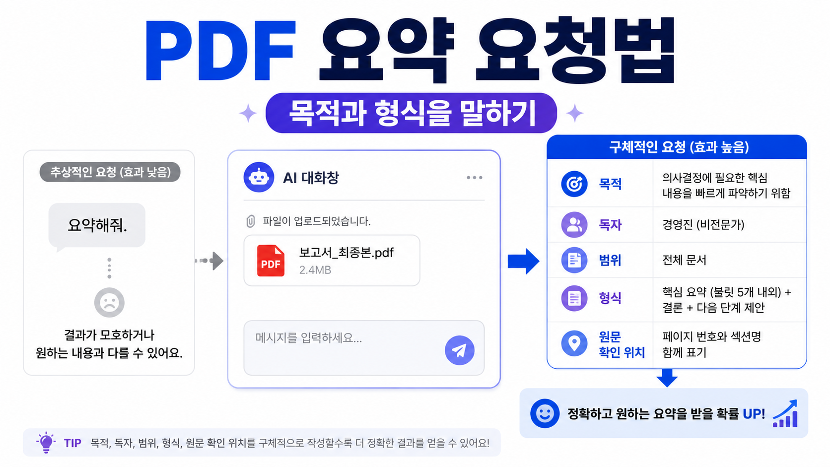 요약 요청은 이렇게 해야 덜 엉뚱해요