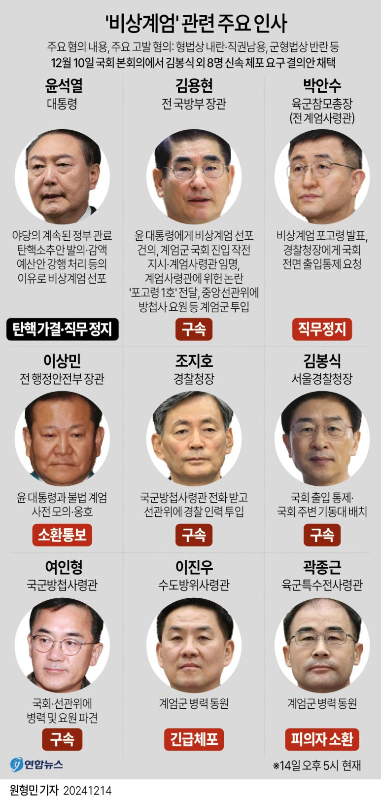 윤석열 12.3 계엄 내란 박제 (아카이브)