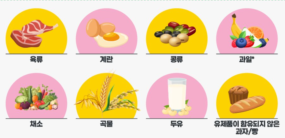 갈락토스혈증