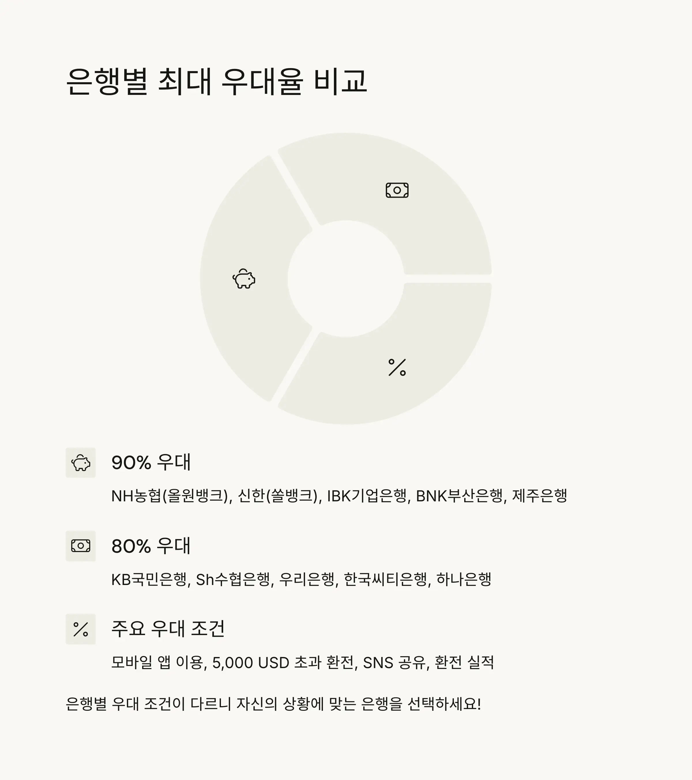 📱 인터넷/모바일 환전 우대율 특별 혜택