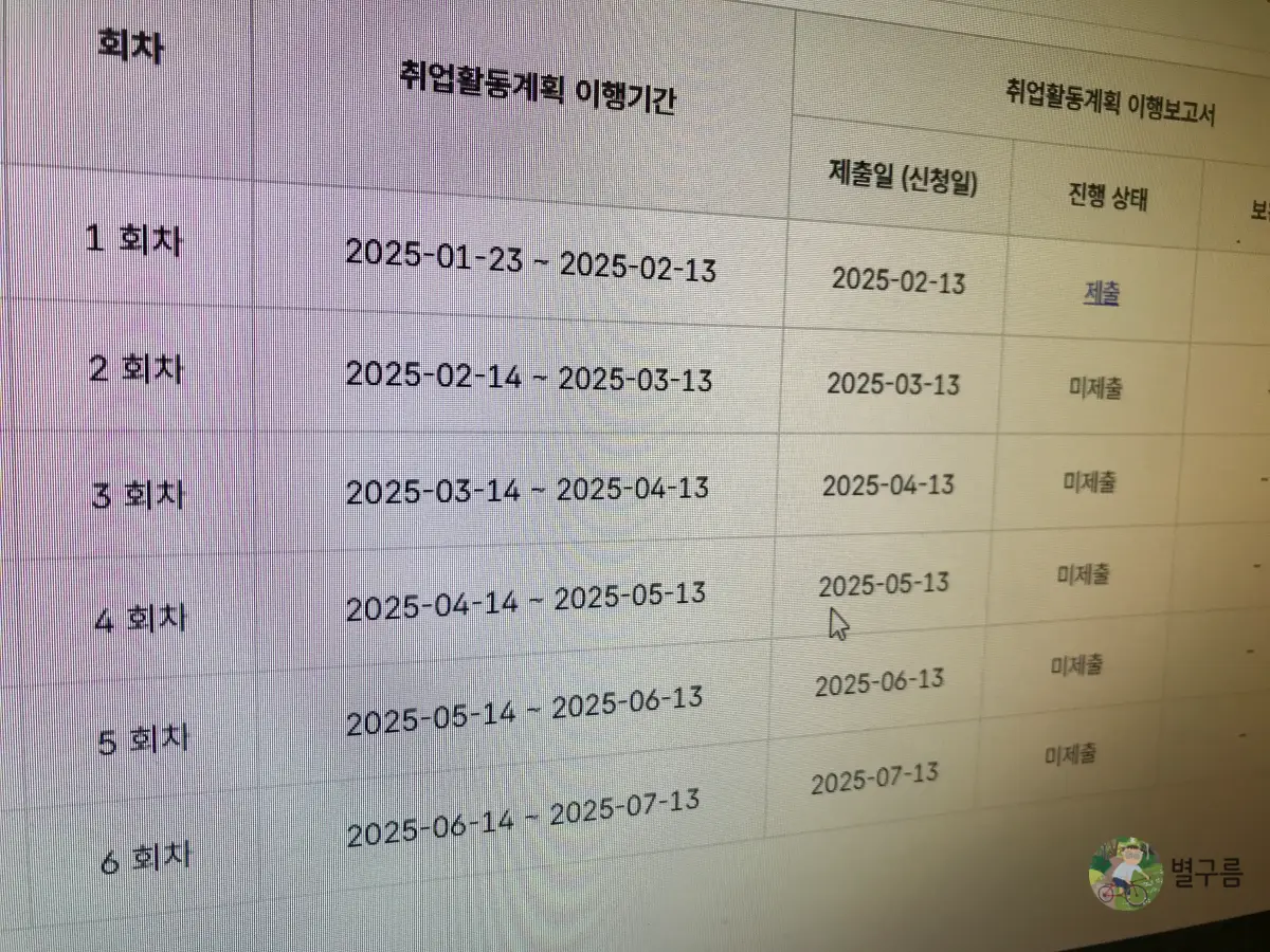 구직촉진수당-취업활동계획-구직촉진수당을 받기 위해 총 6회차 활동 계획을 수립해야 한다