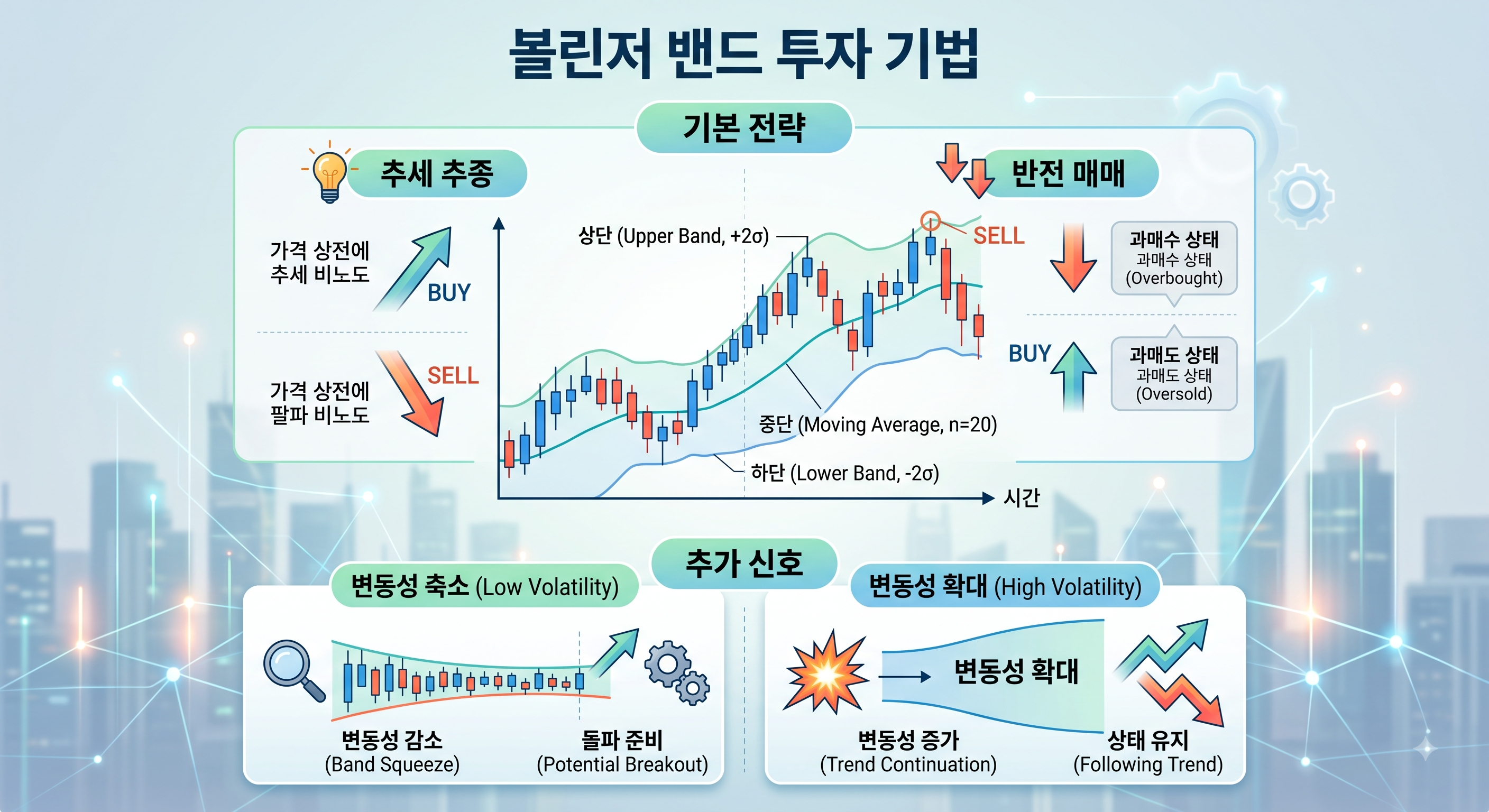 볼린저밴드