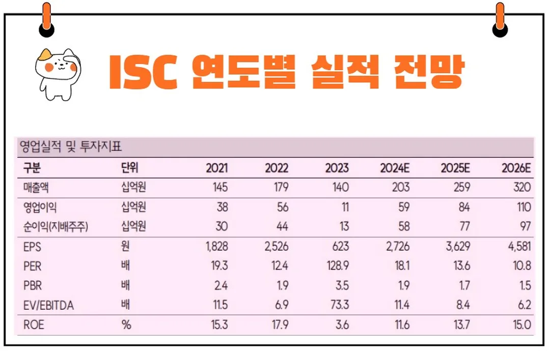 ISC 실적 전망