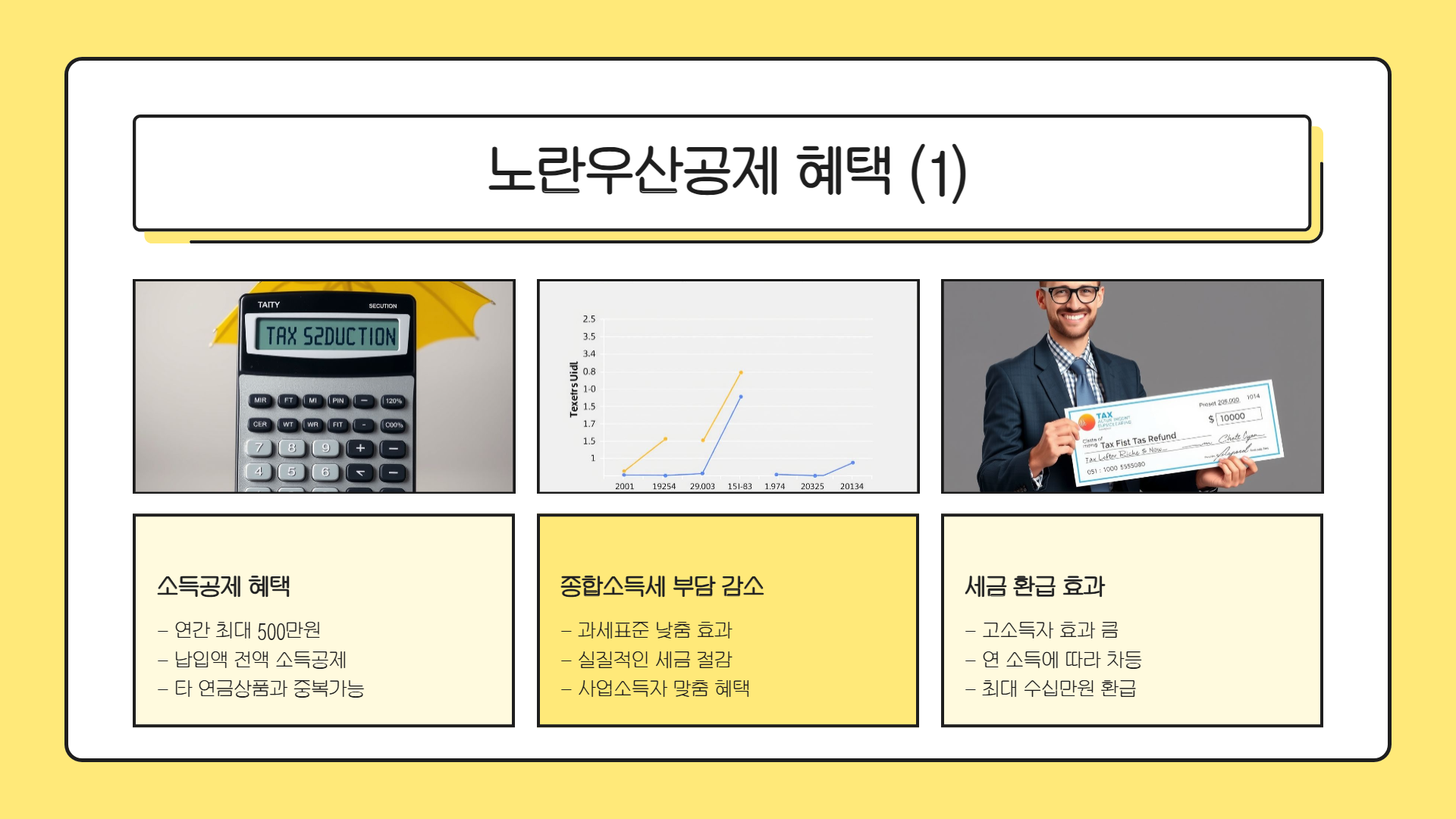 노란우산공제 혜택