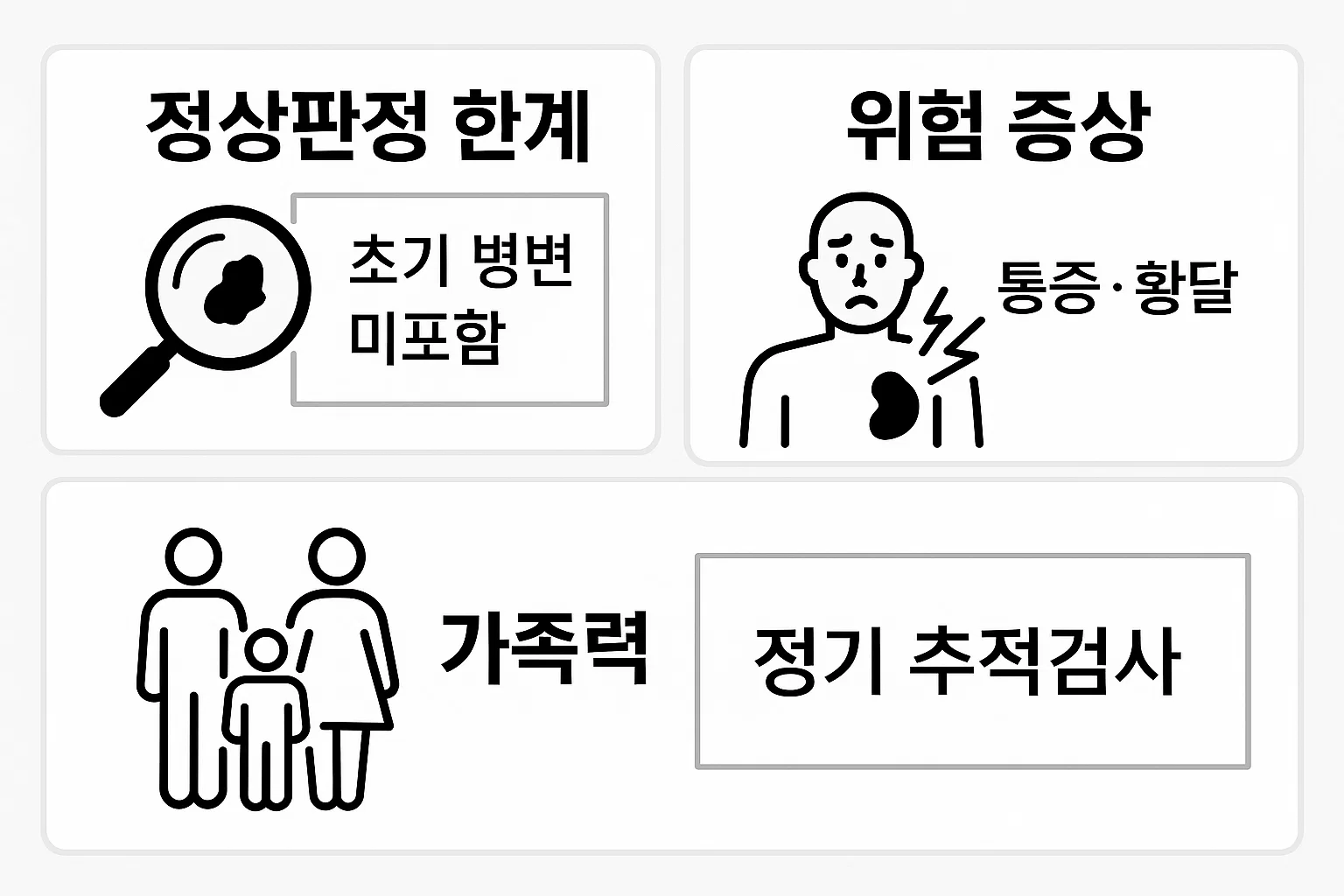 복부 초음파로 알 수 있는 결과 중 초기 병변 미포함 가능성, 통증·황달 같은 위험 증상, 가족력 있는 경우 정기 추적검사 필요성 등을 명확하게 알려주는 결과 해석 주의사항 인포그래픽