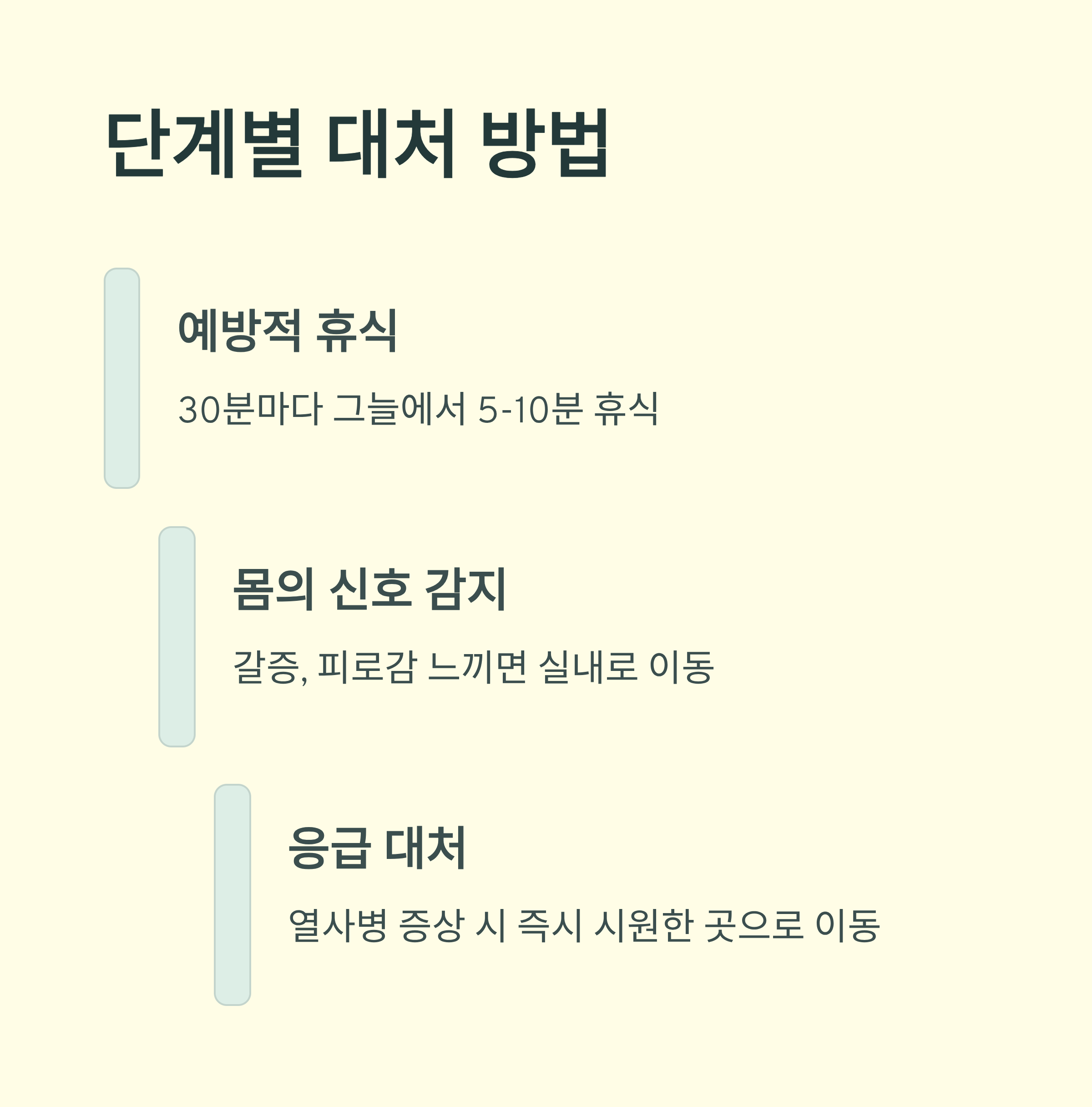 열사병 단계별 대처방법
