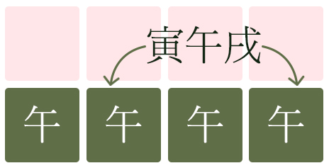 장성살 보는법(午)