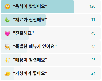 두어마리-후기