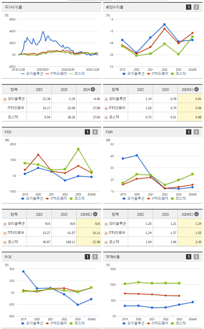 오이솔루션_섹터분석