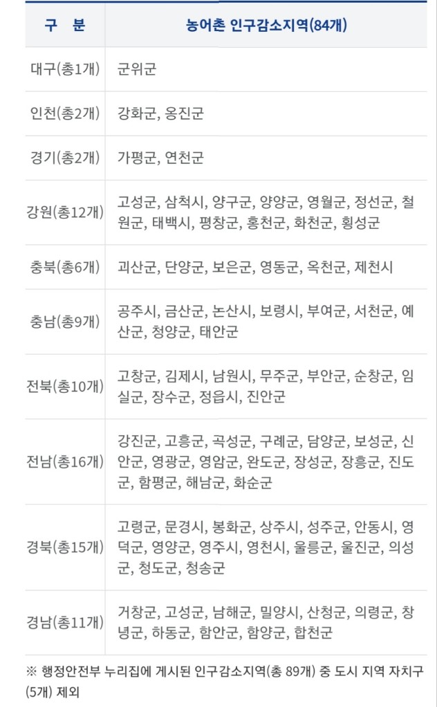 민생회복 지원금 신청기간, 신청방법, 지급일, 사용처