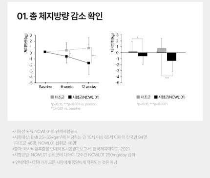 소우코우 이소비텍신 다이어트 후기