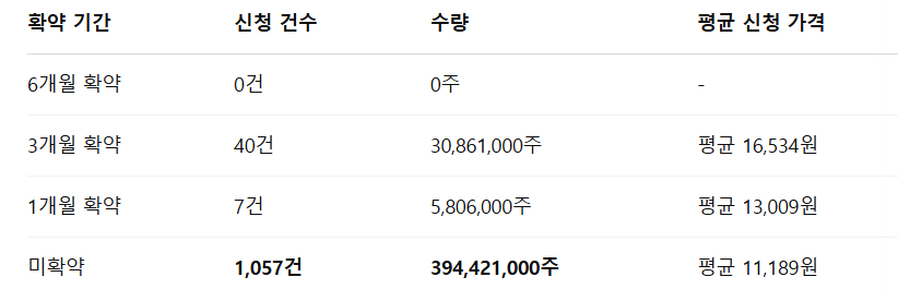 로킷헬스케어 수요예측결과 상장일