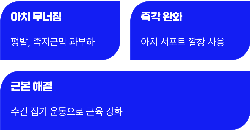 발바닥 중앙, 움푹한 아치가 뻐근하다면