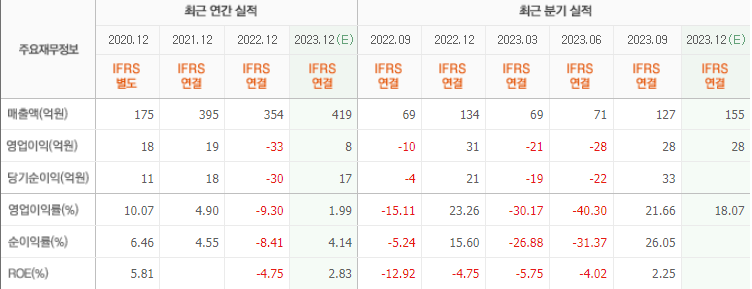 오로스테크놀로지 기업분석