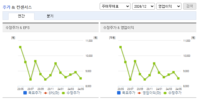한국정보통신_컨센서스