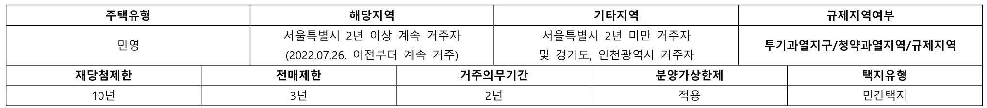 래미안 레벤투스 모집공고