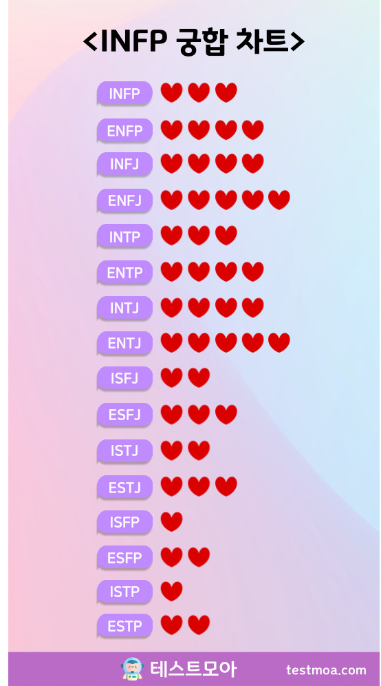 INFP 궁합