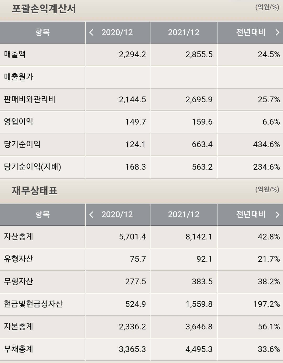 다날 재무제표