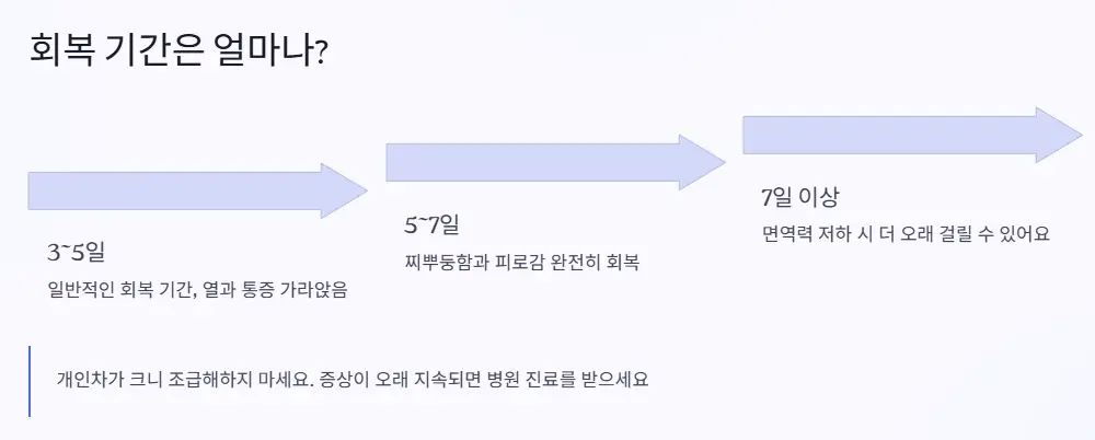 회복 기간