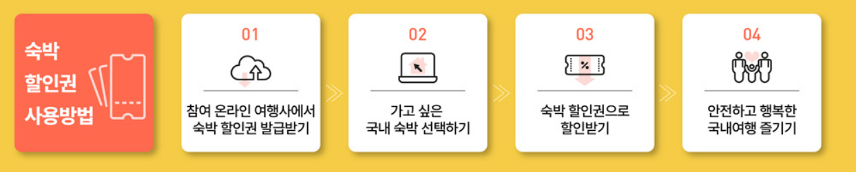숙박세일페스타할인쿠폰발급받는방법