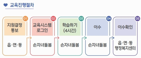 2024년 7월 경상남도 손주돌봄 수당 지급 방법 신청기준 신청서류