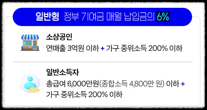 2026 청년미래적금