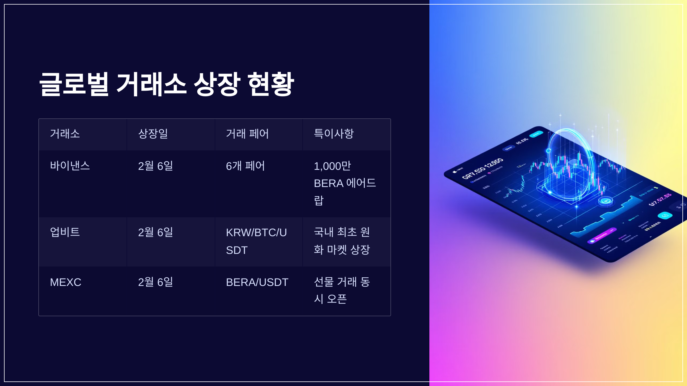 글로벌 거래소 상장 현황