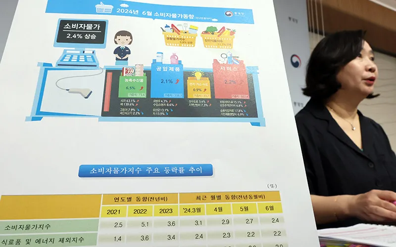 2025년 물가상승률