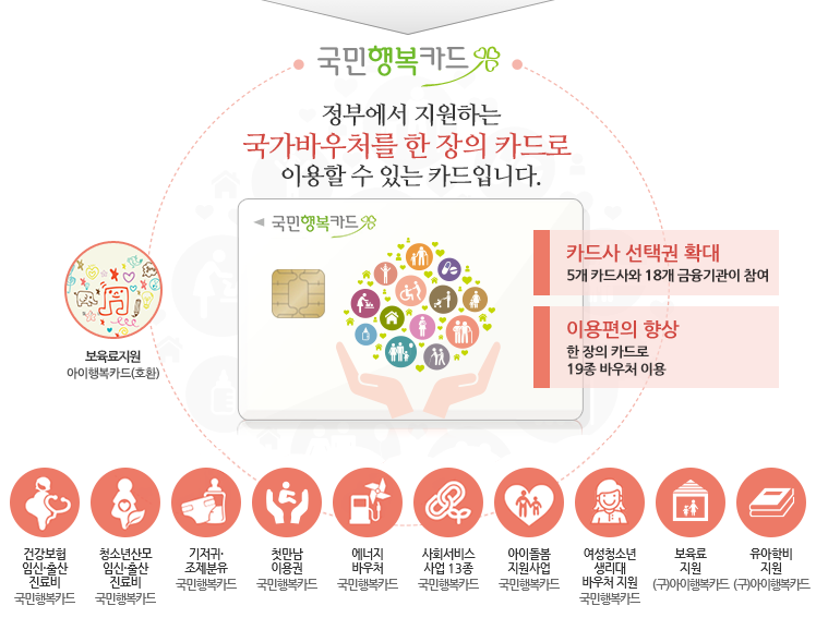 임신 바우처 신청 지원 현황