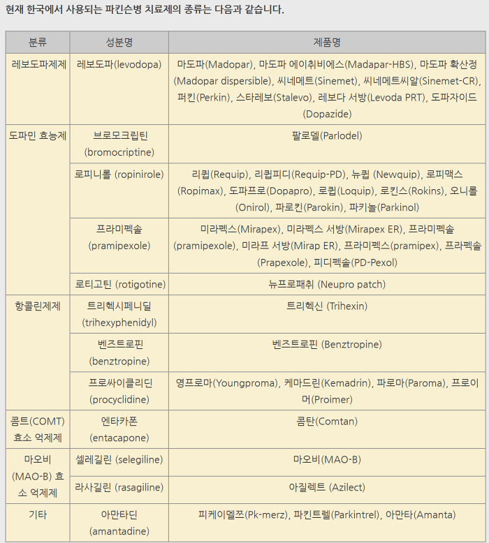 파킨슨병 치료제